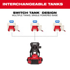 M18 TANK SWITCH 4 GALLON TANK KIT (XC3.0)