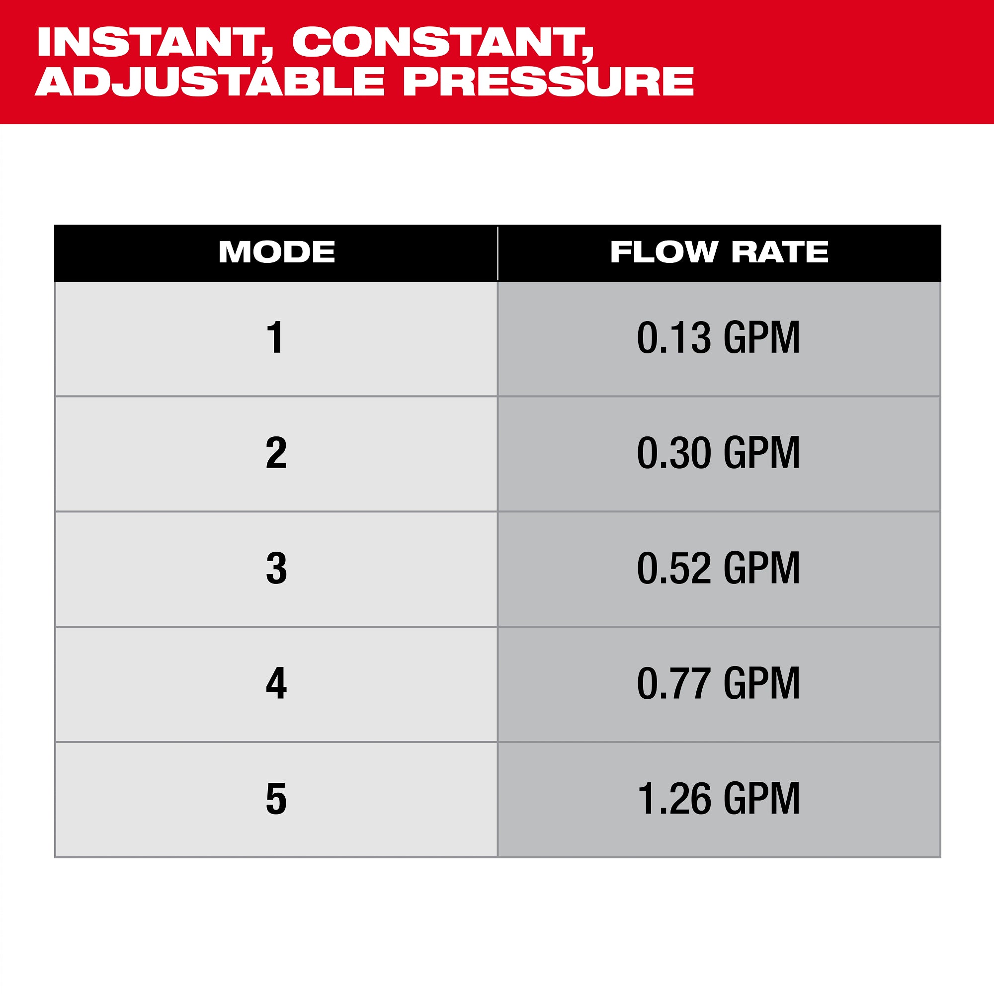 ENSEMBLE RÉSERVOIR 4 GALLONS AVEC SWITCH TANK M18 (XC3.0)