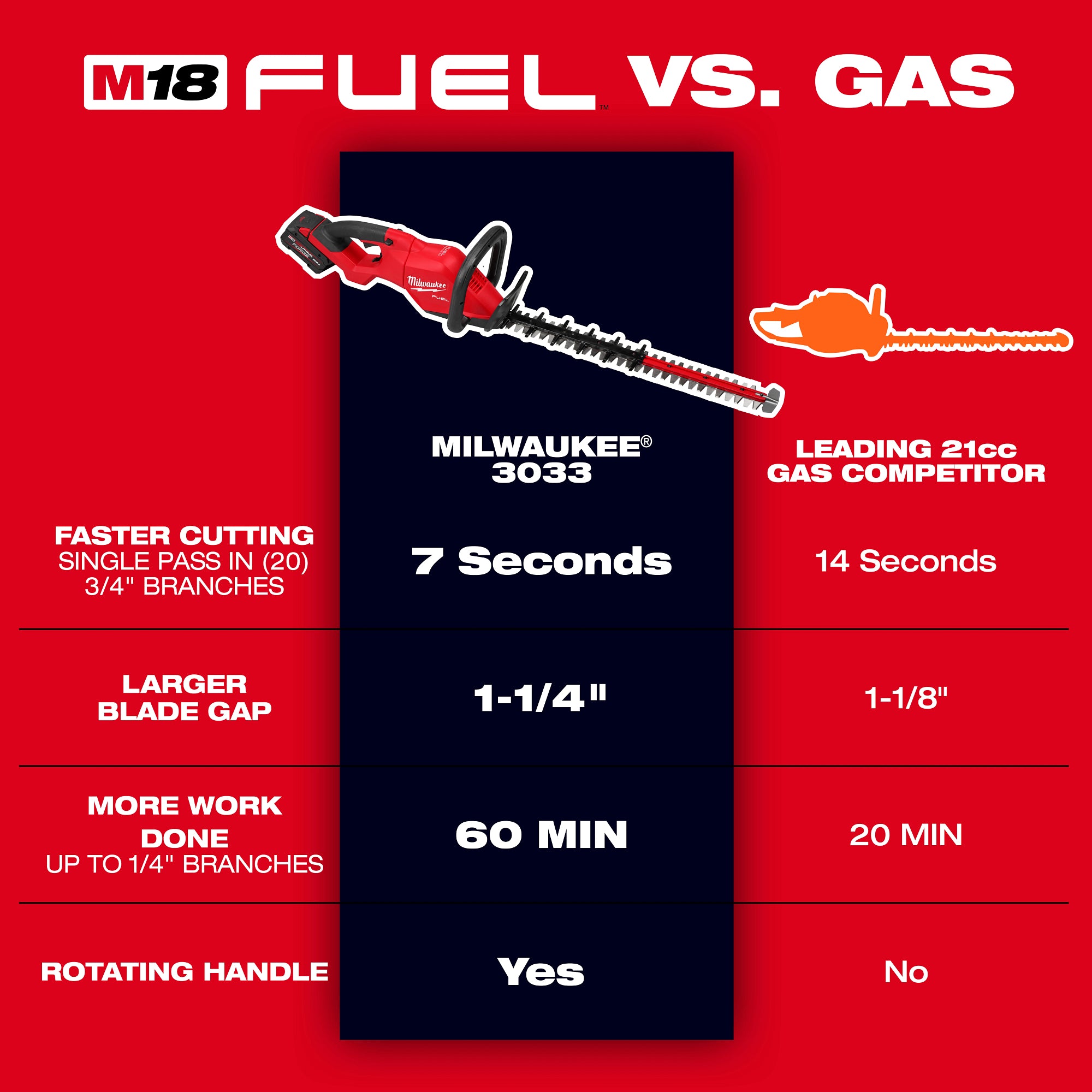 TAILLE-HAIE 24'' M18 FUEL BRUSHLESS