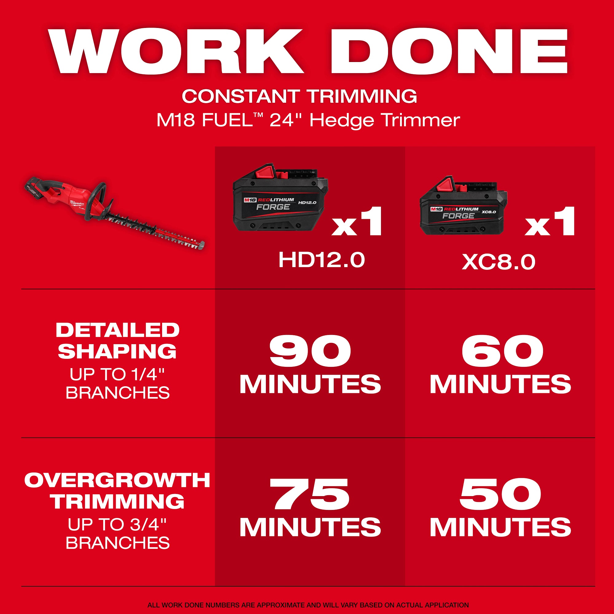 TAILLE-HAIE 24'' M18 FUEL BRUSHLESS