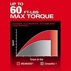 CLÉ RATCHET À LONGUE PORTÉE INSIDER M12 FUEL BRUSHLESS