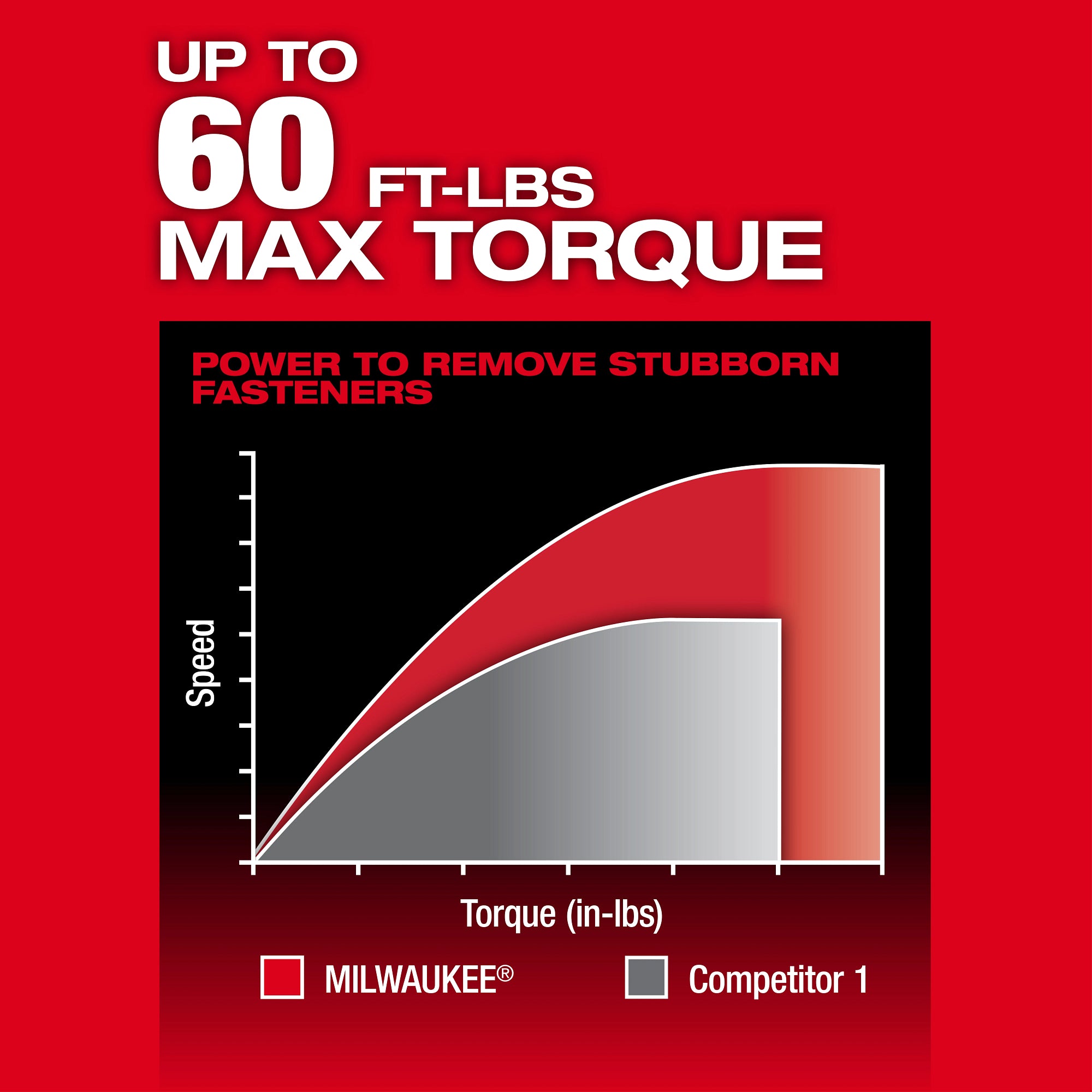 CLÉ RATCHET À LONGUE PORTÉE INSIDER M12 FUEL BRUSHLESS
