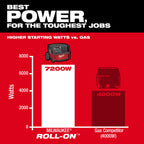 SOURCE DE COURANT 7200W/3600W 2.5KWH ROLL-ON™