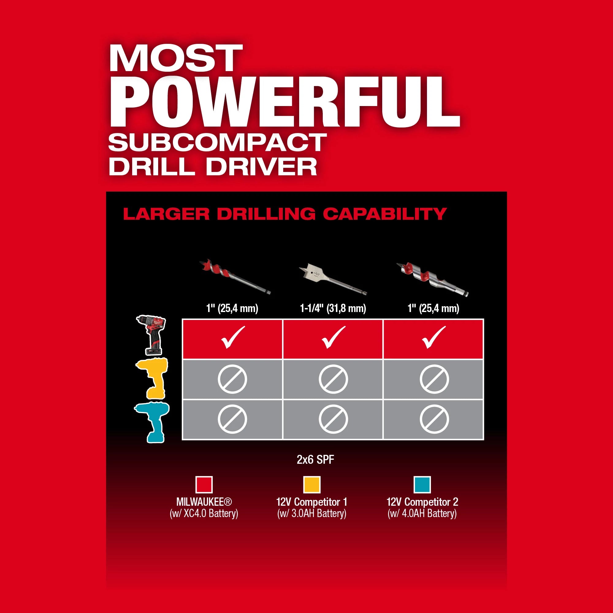 M12 FUEL BRUSHLESS 1/2" HAMMER DRILL/DRIVER