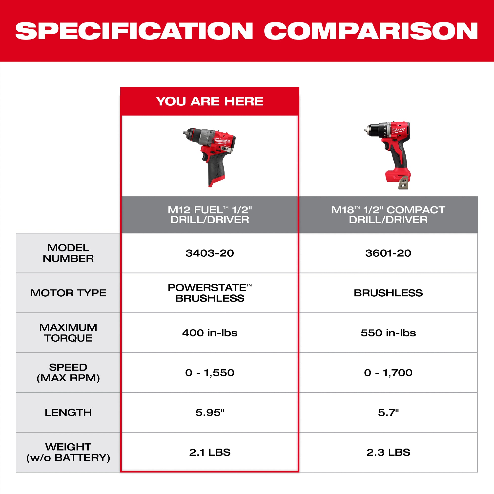 PERCEUSE-VISSEUSE 1/2'' M12 FUEL BRUSHLESS