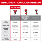 M12 FUEL BRUSHLESS 1/4'' HEX IMPACT DRIVER