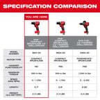 PERCEUSE-VISSEUSE 1/2'' COMPACTE M18 BRUSHLESS
