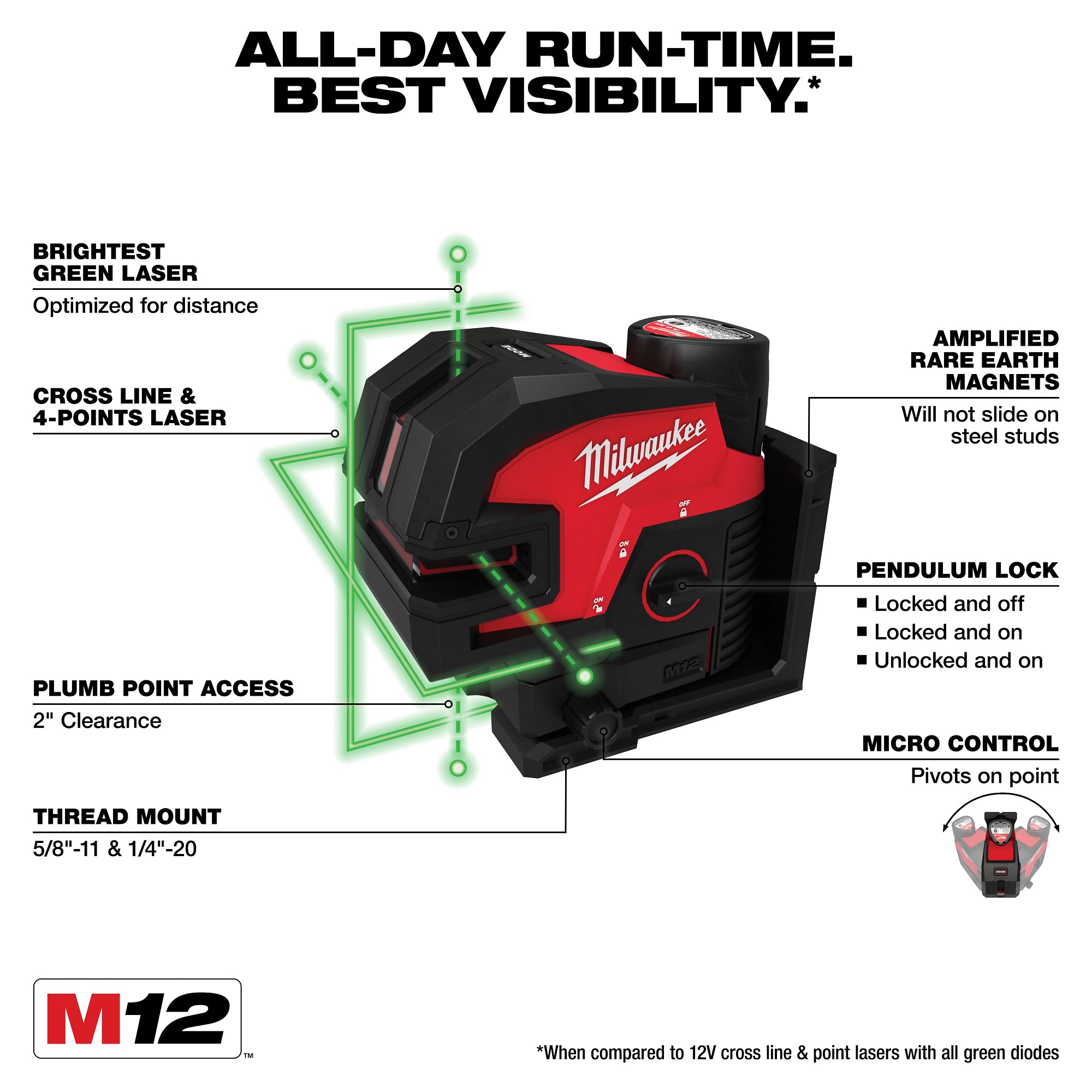 ENSEMBLE NIVEAU LASER À FAISCEAU VERT ET 4 POINTS M12