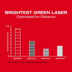 ENSEMBLE NIVEAU LASER À FAISCEAU VERT ET 4 POINTS M12