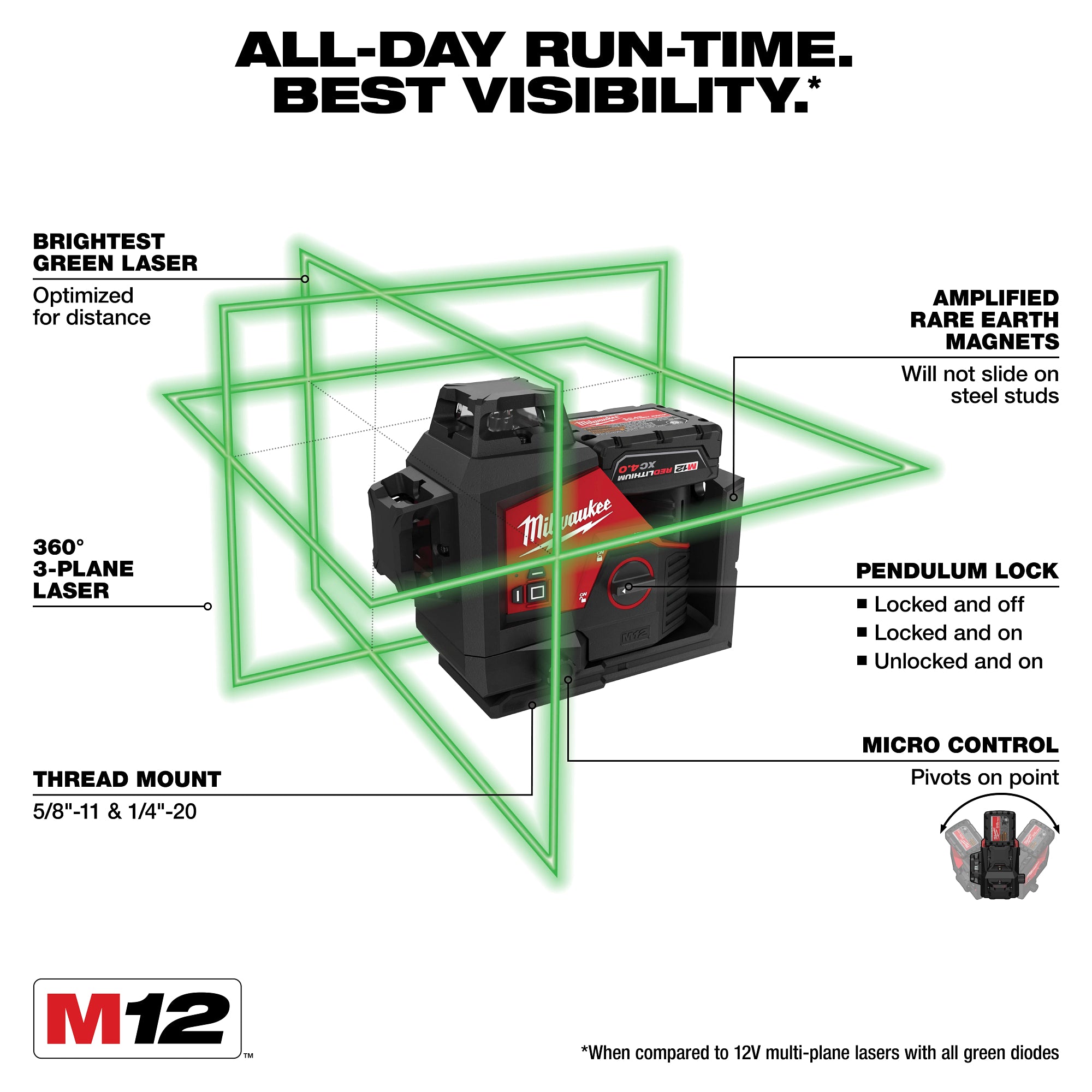 ENSEMBLE NIVEAU LASER À FAISCEAU VERT 3 PLANS 360° M12