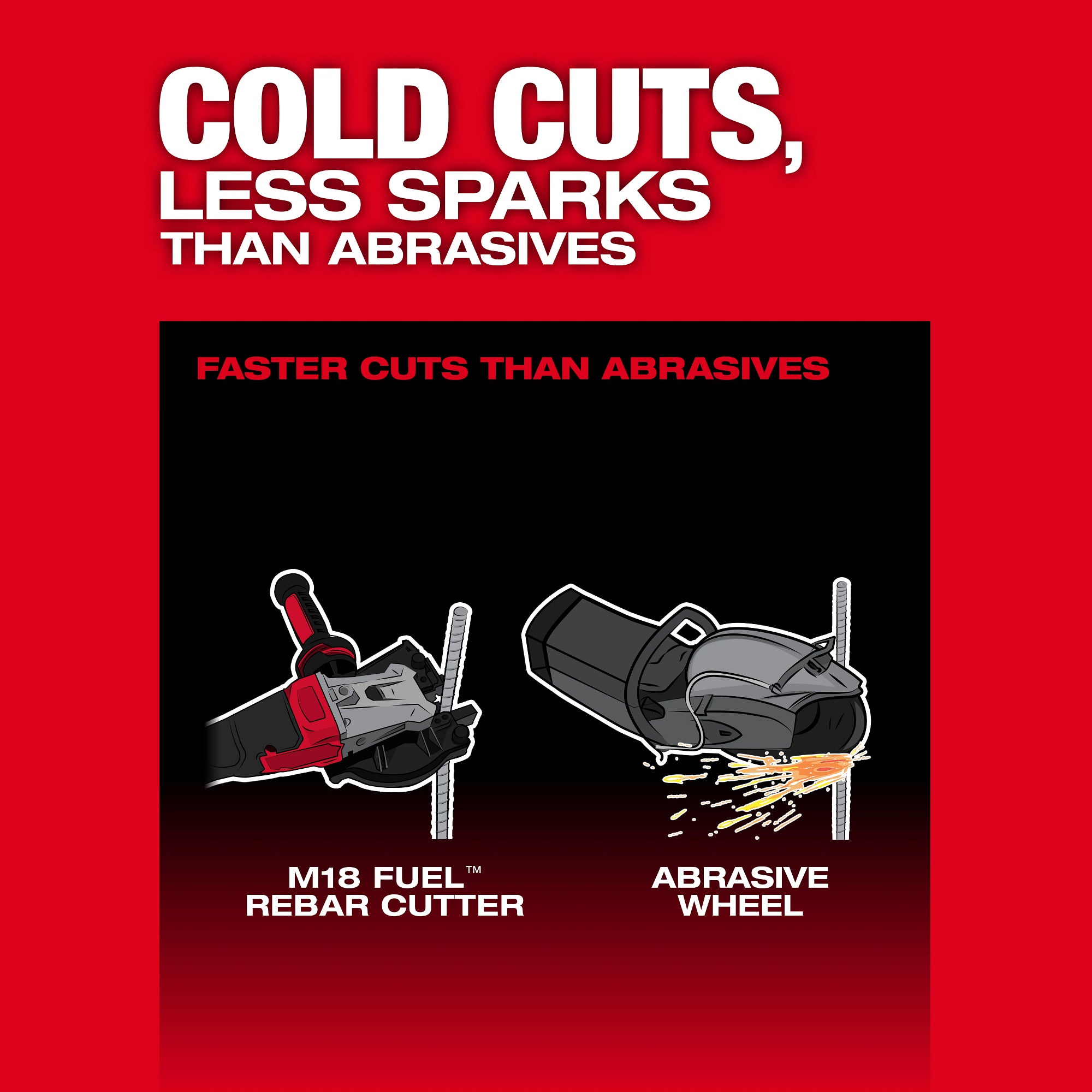 COUPE-BARRE D'ARMATURE 1-1/4'' M18 FUEL BRUSHLESS