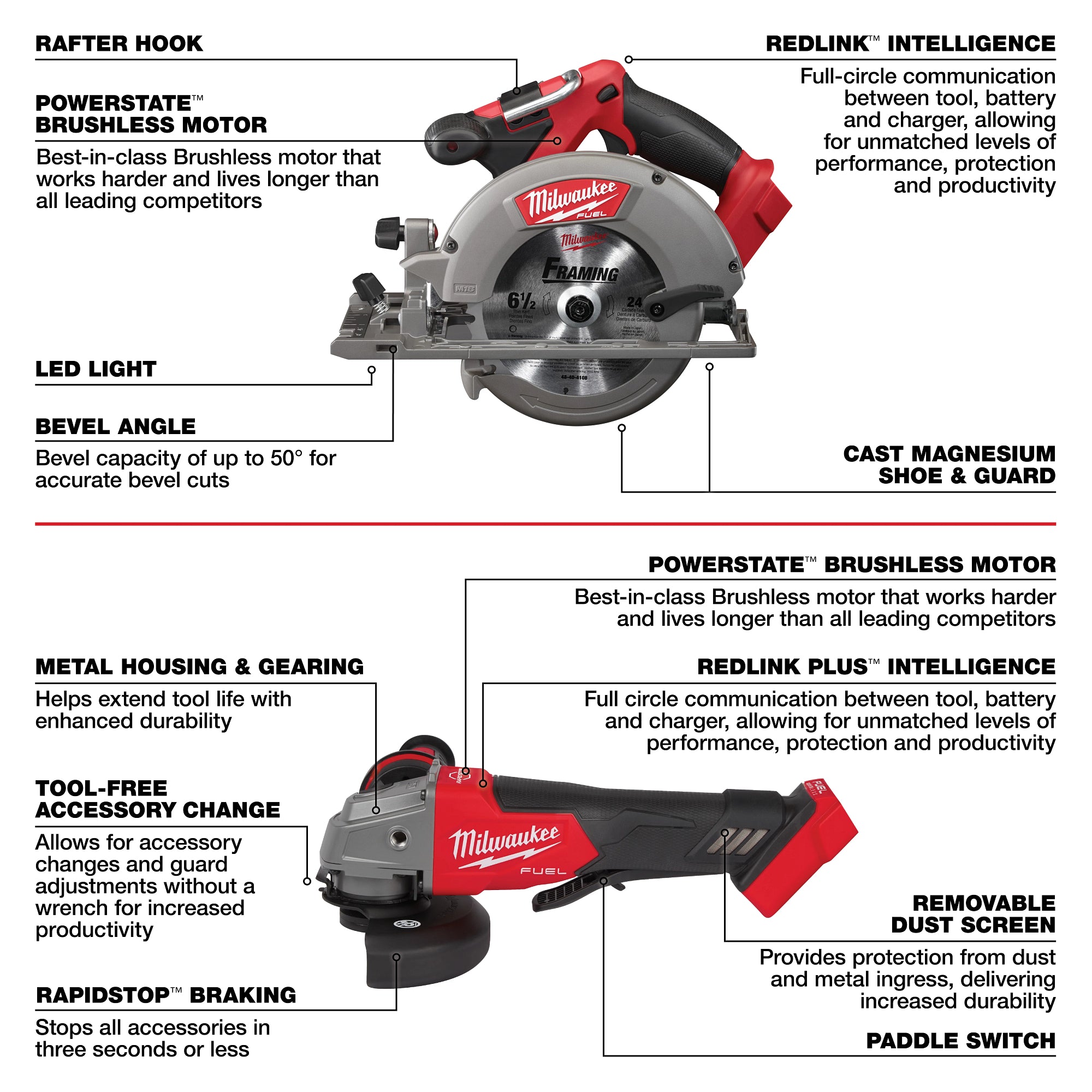 M18 FUEL BRUSHLESS 7-TOOL COMBO KIT (XC5.0)