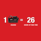 M18 GREEN ROTARY LASER LEVEL KIT (RECEIVER & TRIPOD)