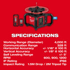 M18 RED DUAL SLOPE ROTARY LASER LEVEL KIT