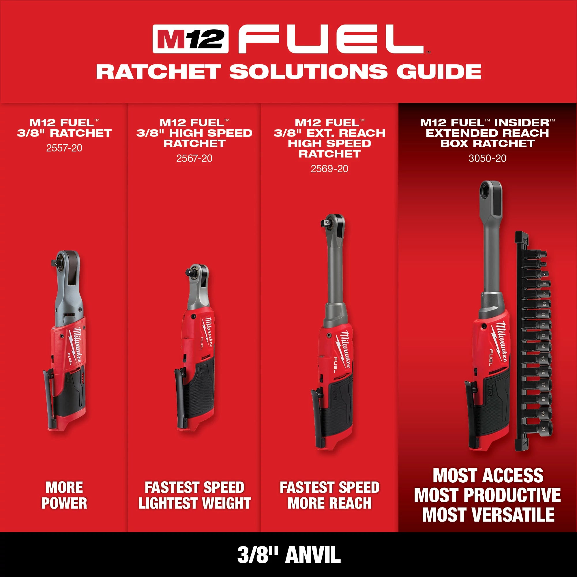 M12 FUEL BRUSHLESS 3/8'' HIGH SPEED RATCHET