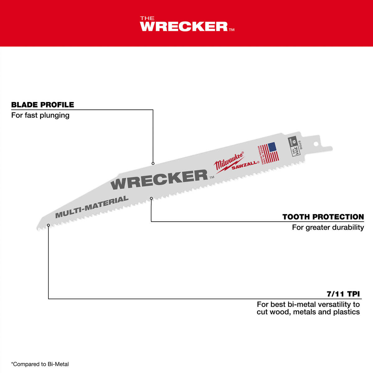 ENSEMBLE LAME SCIE ALTERNATIVE PACKOUT (15 MCX)