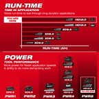 BATTERY 12.0AH M18 REDLITHIUM FORGE HD12.0
