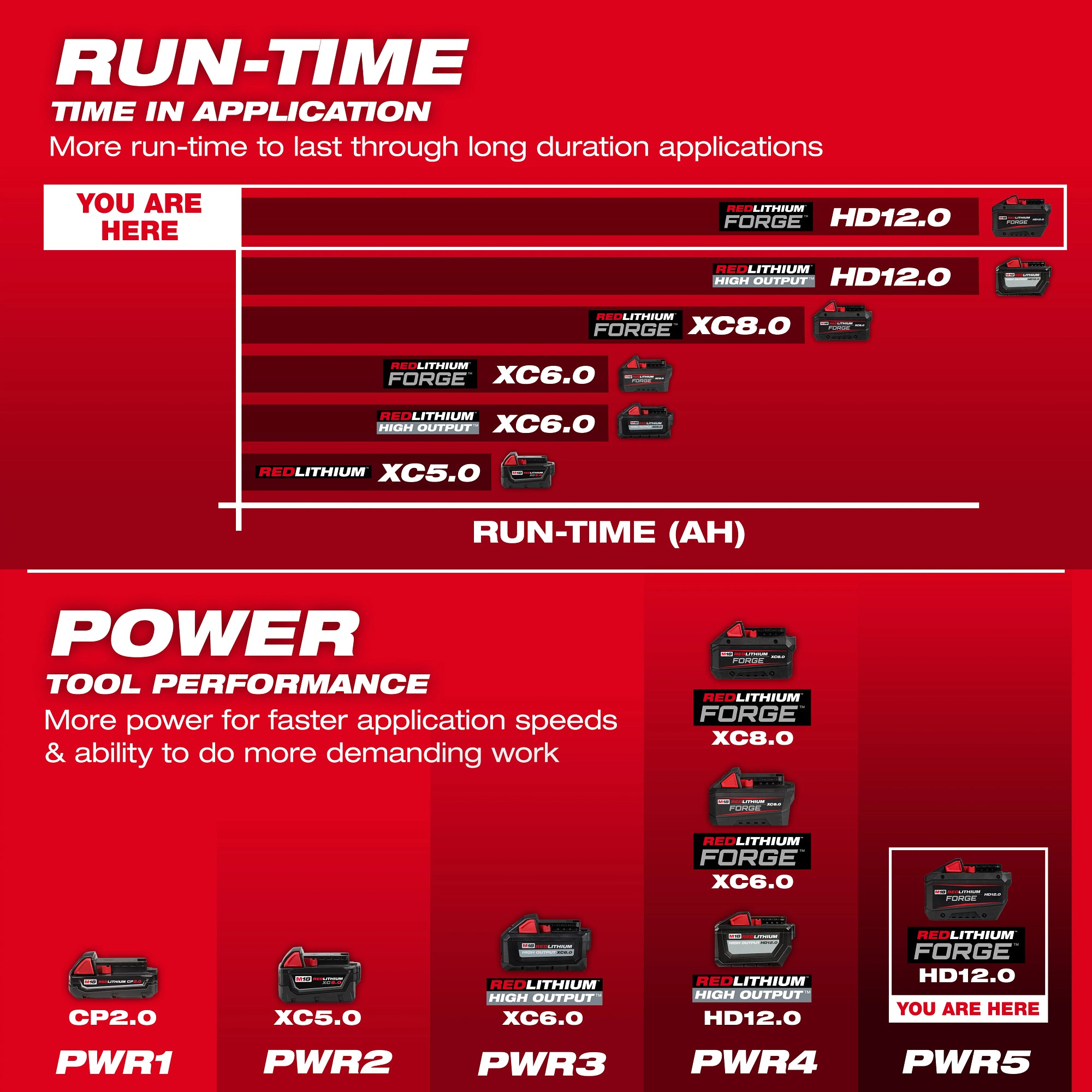BATTERY 12.0AH M18 REDLITHIUM FORGE HD12.0