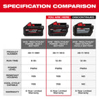 BATTERY 12.0AH M18 REDLITHIUM FORGE HD12.0