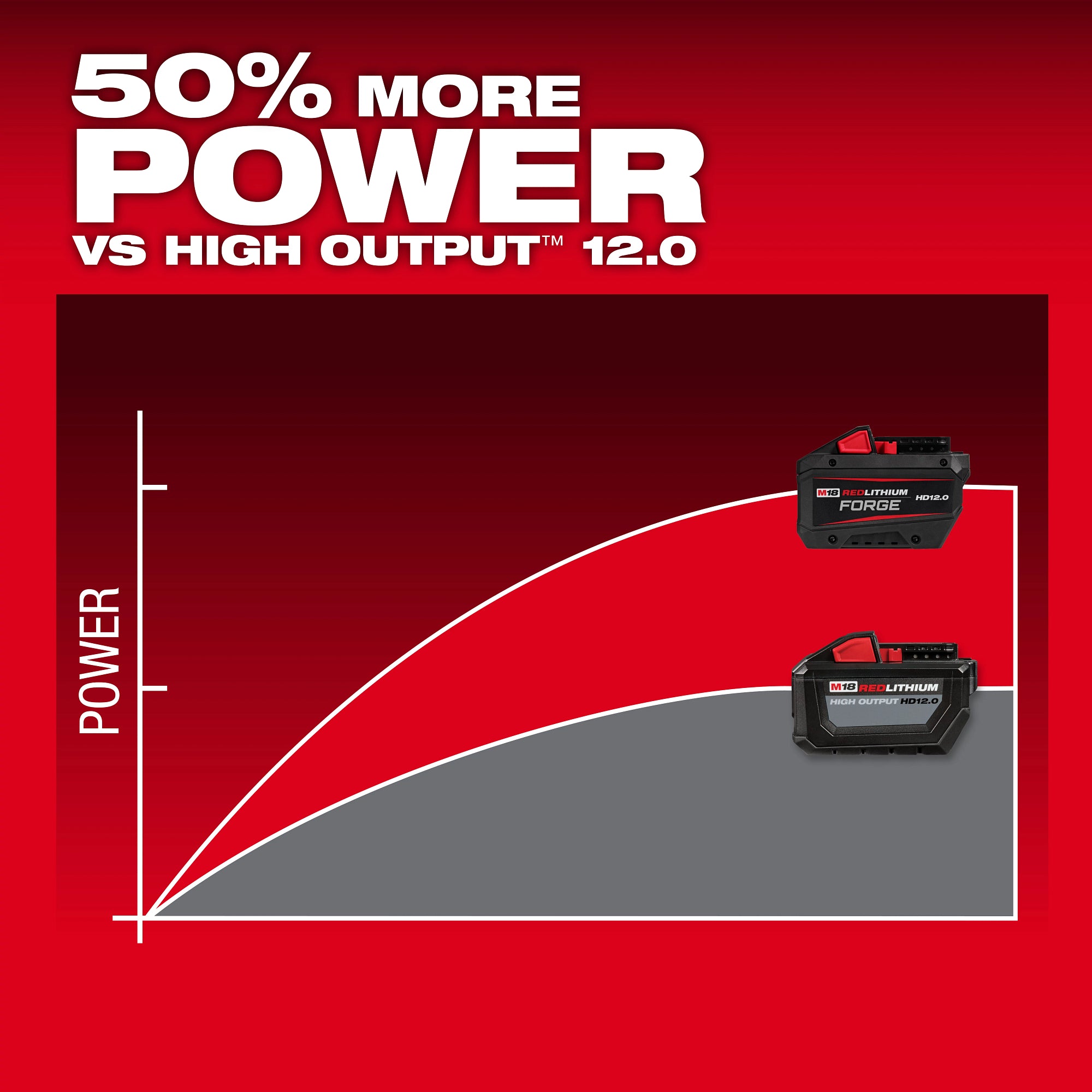 BATTERY 12.0AH M18 REDLITHIUM FORGE HD12.0