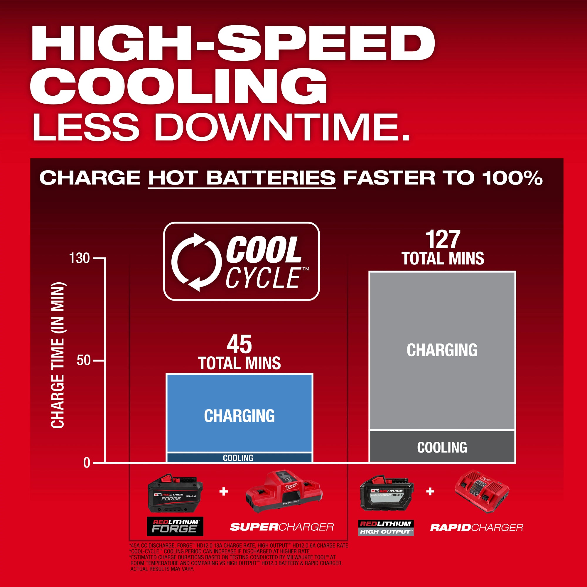 BATTERY 12.0AH M18 REDLITHIUM FORGE HD12.0
