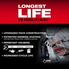 BATTERY 12.0AH M18 REDLITHIUM FORGE HD12.0