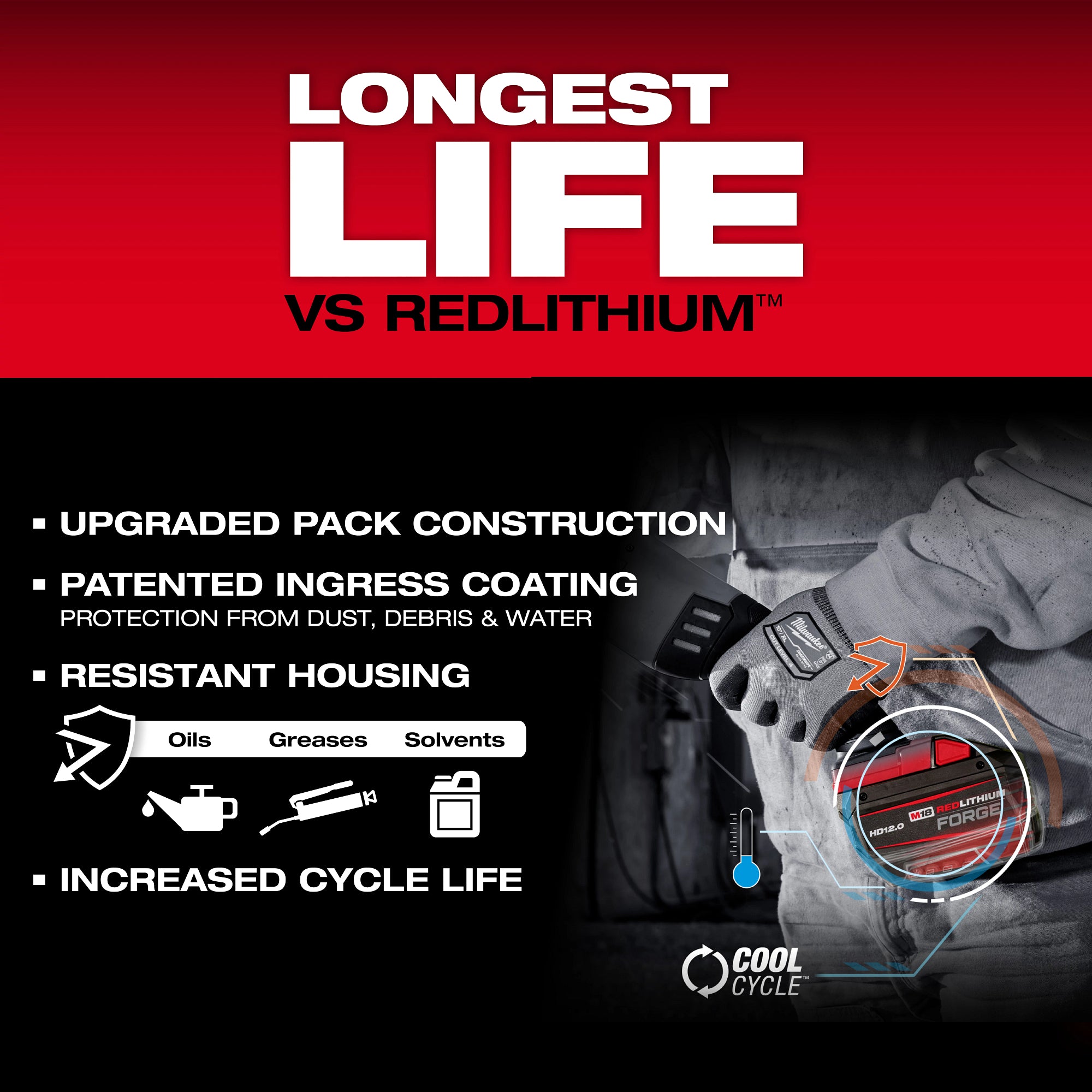BATTERY 12.0AH M18 REDLITHIUM FORGE HD12.0
