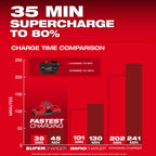 BATTERY 12.0AH M18 REDLITHIUM FORGE HD12.0