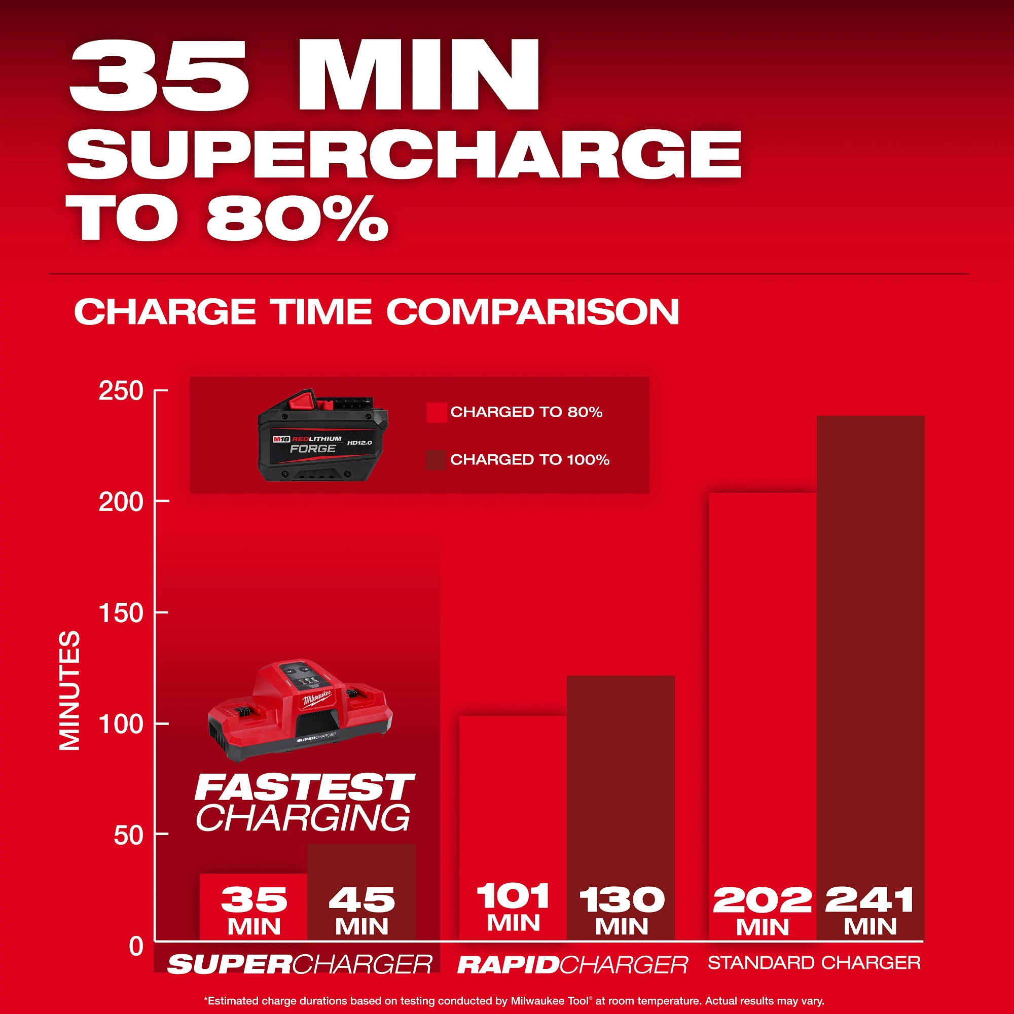 BATTERY 12.0AH M18 REDLITHIUM FORGE HD12.0