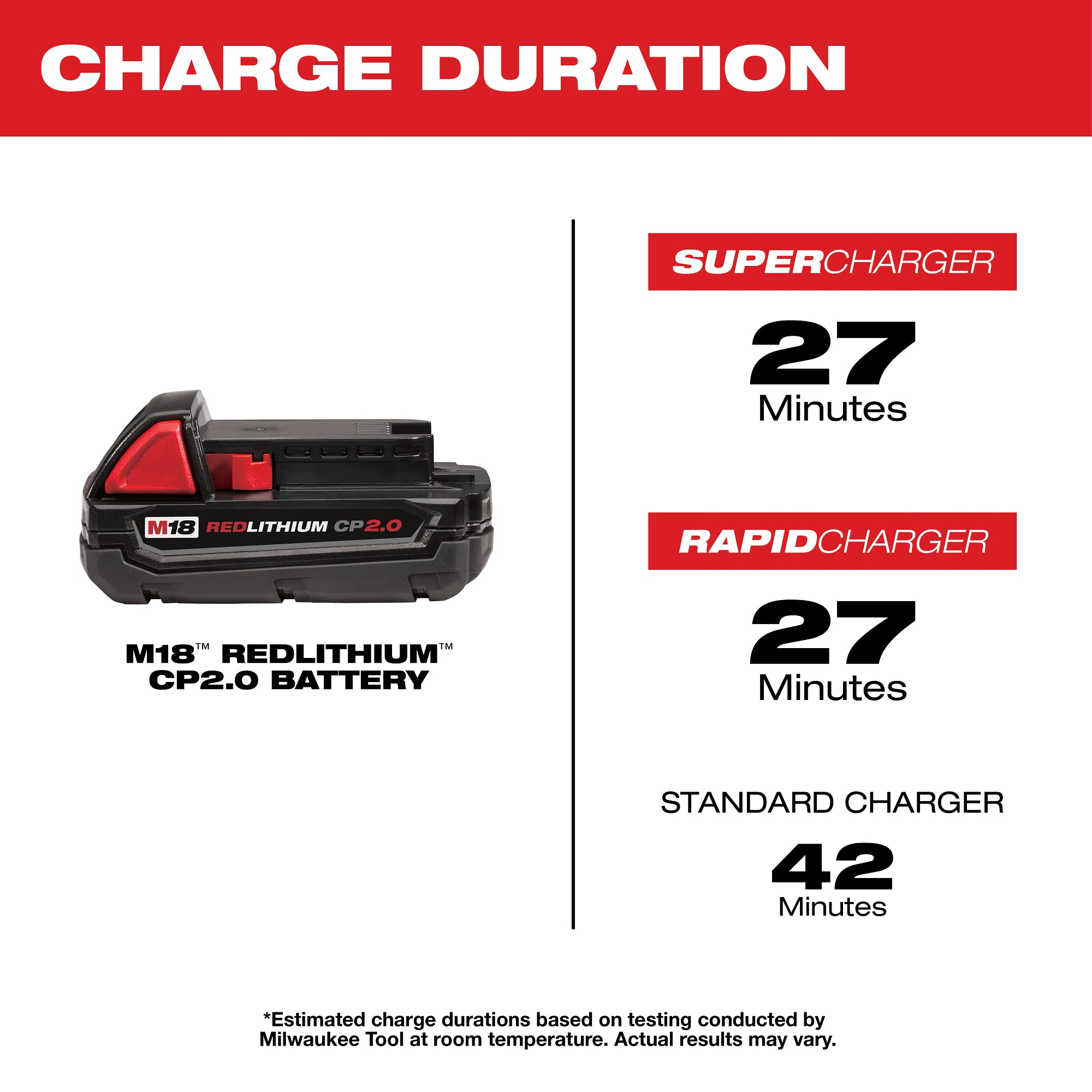 BATTERY 2.0AH M18 REDLITHIUM CP2.0