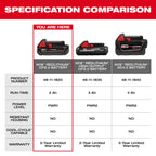 BATTERY 2.0AH M18 REDLITHIUM CP2.0