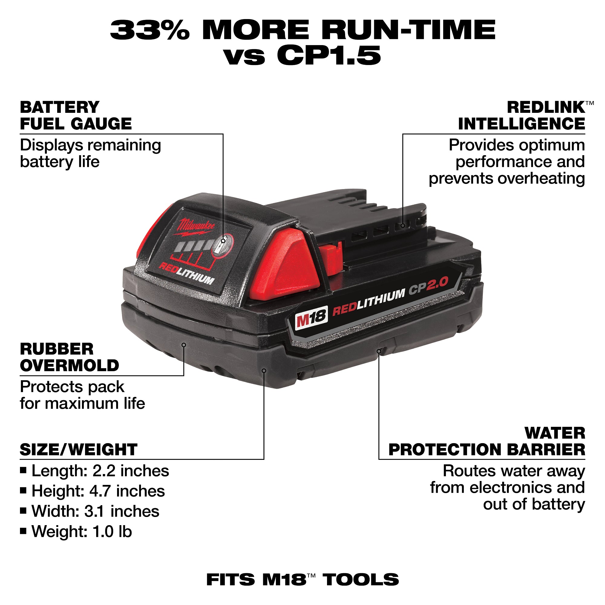 BATTERY 2.0AH M18 REDLITHIUM CP2.0