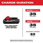 M18 REDLITHIUM HIGH OUTPUT CP3.0 3.0AH BATTERY
