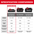 M18 REDLITHIUM HIGH OUTPUT CP3.0 3.0AH BATTERY
