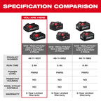 ENSEMBLE BATTERIE 3.0AH M18 HIGH OUTPUT CP3.0 ( PQT 2 )