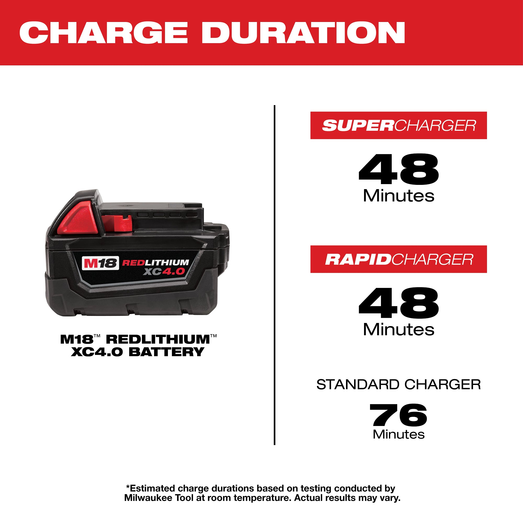 BATTERIE 4.0AH M18 REDLITHIUM XC4.0