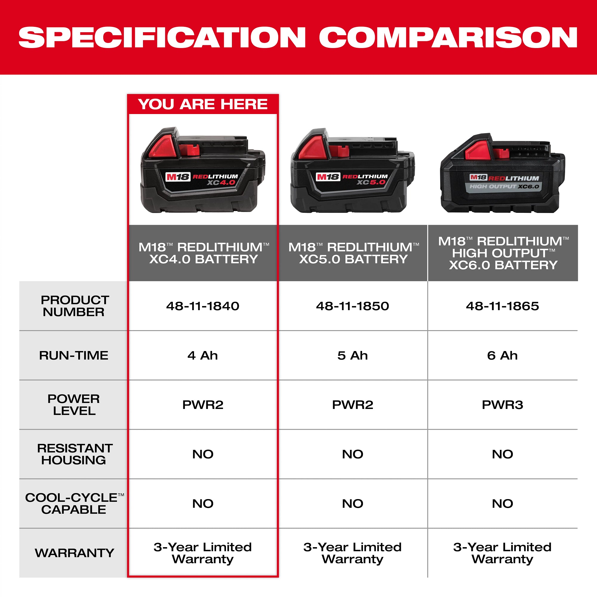 BATTERIE 4.0AH M18 REDLITHIUM XC4.0