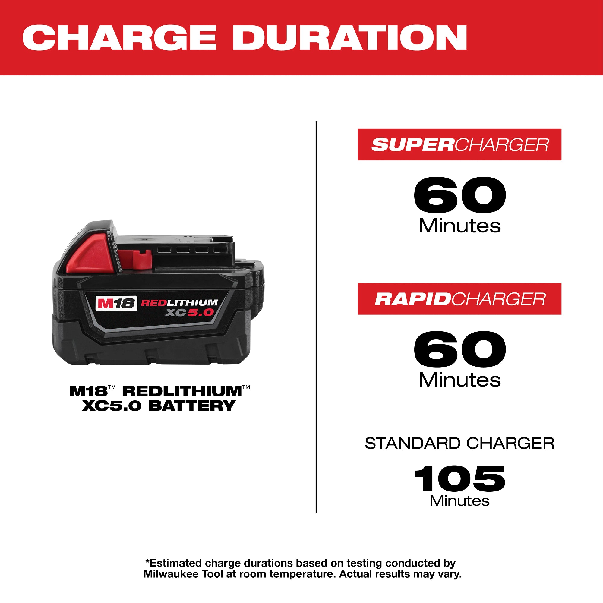 ENSEMBLE BATTERIE 5.0AH M18 REDLITHIUM XC5.0 ( PQT 2 )