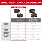 ENSEMBLE BATTERIE 5.0AH M18 REDLITHIUM XC5.0 ( PQT 2 )