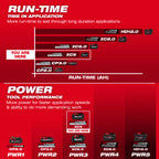 BATTERIE 5.0AH M18 REDLITHIUM HIGH OUTPUT XC5.0