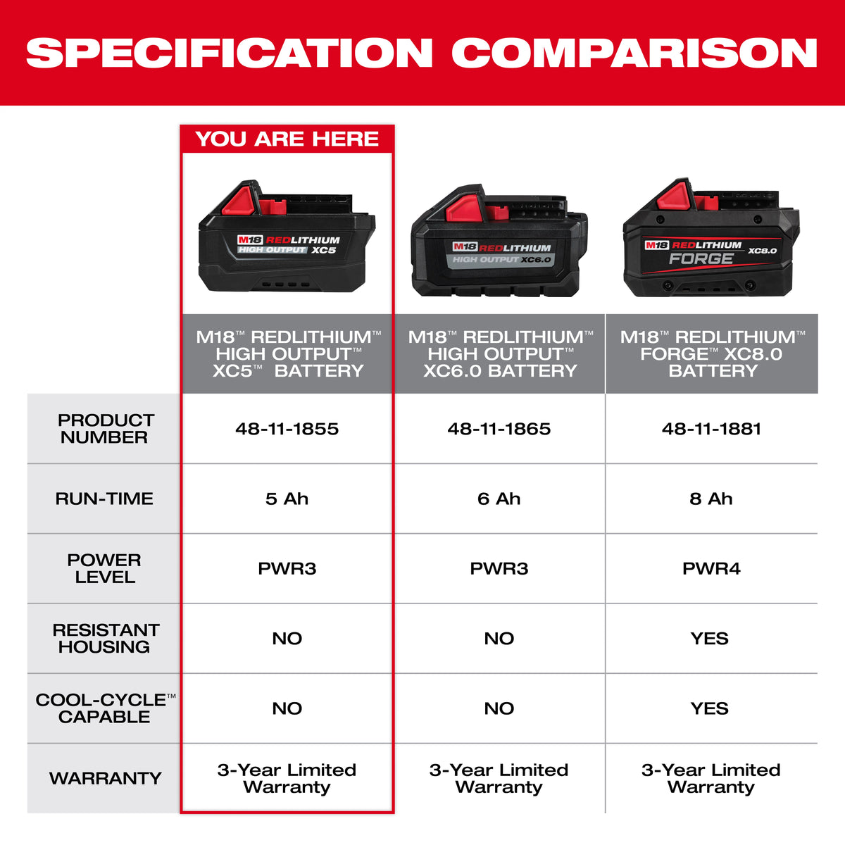 BATTERIE 5.0AH M18 REDLITHIUM HIGH OUTPUT XC5.0