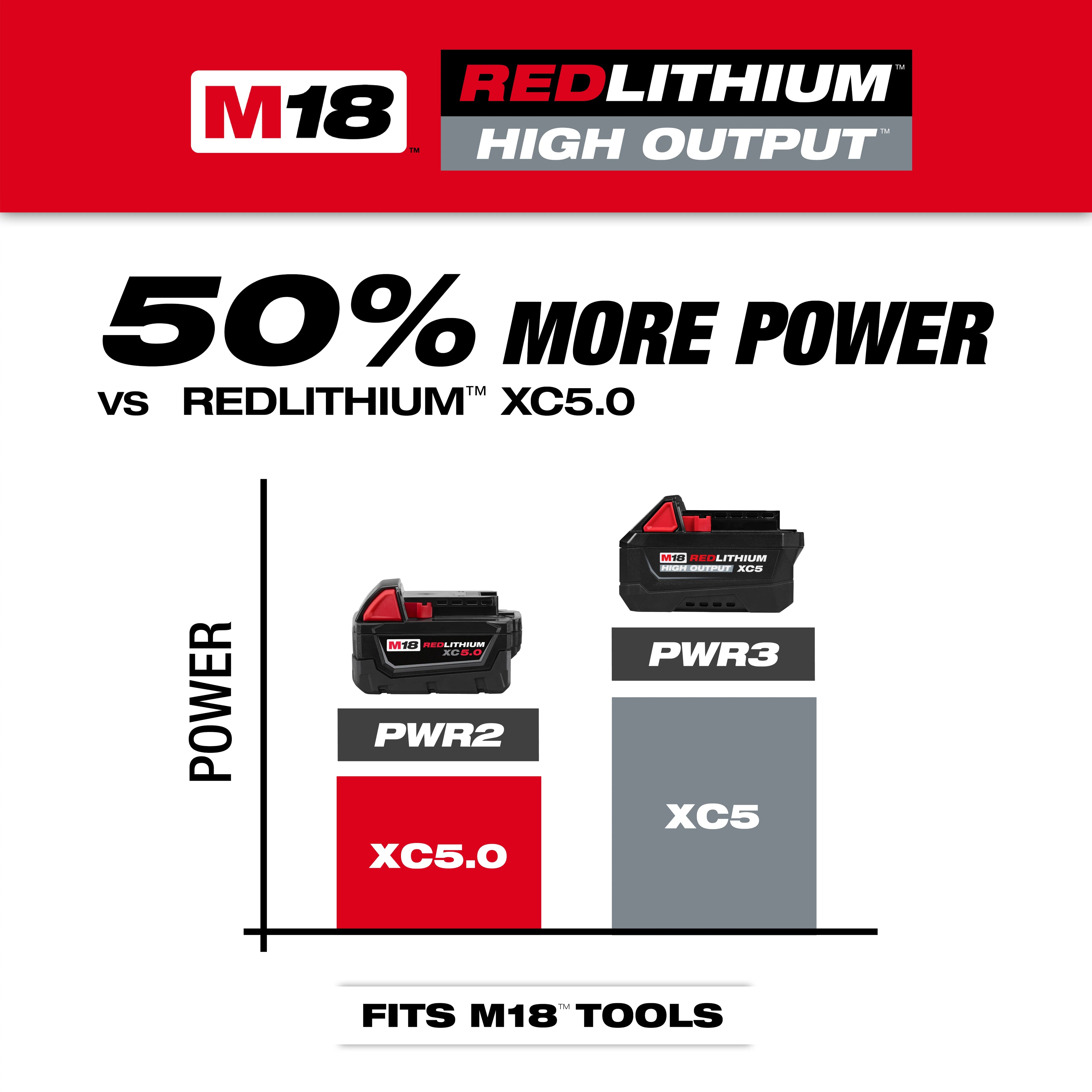 BATTERIE 5.0AH M18 REDLITHIUM HIGH OUTPUT XC5.0