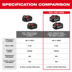 M18 REDLITHIUM HIGH OUTPUT XC6.0 6.0AH BATTERY (QTY 2)