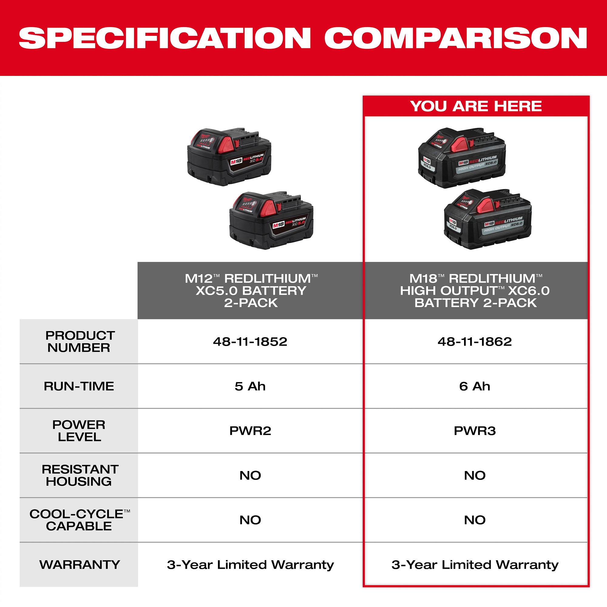 M18 REDLITHIUM HIGH OUTPUT XC6.0 6.0AH BATTERY (QTY 2)