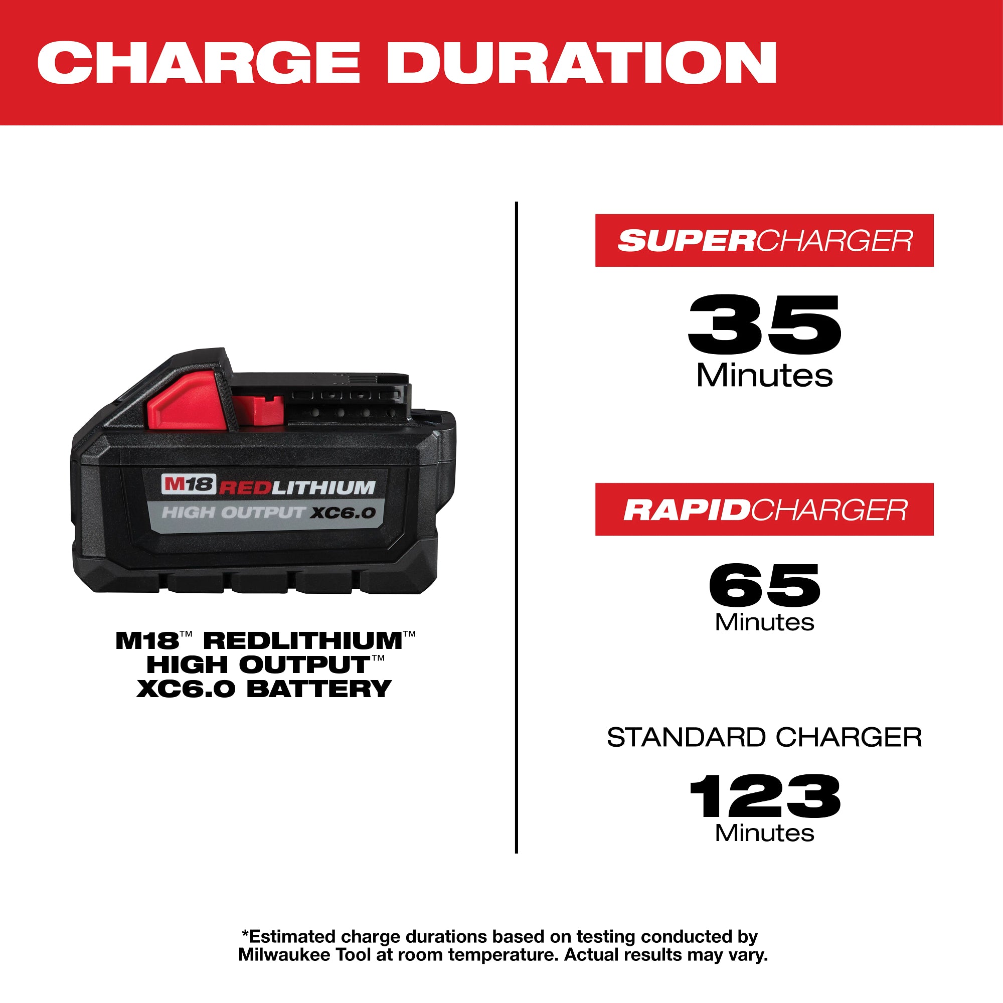 M18 REDLITHIUM HIGH OUTPUT XC6.0 6.0AH BATTERY (QTY 2)