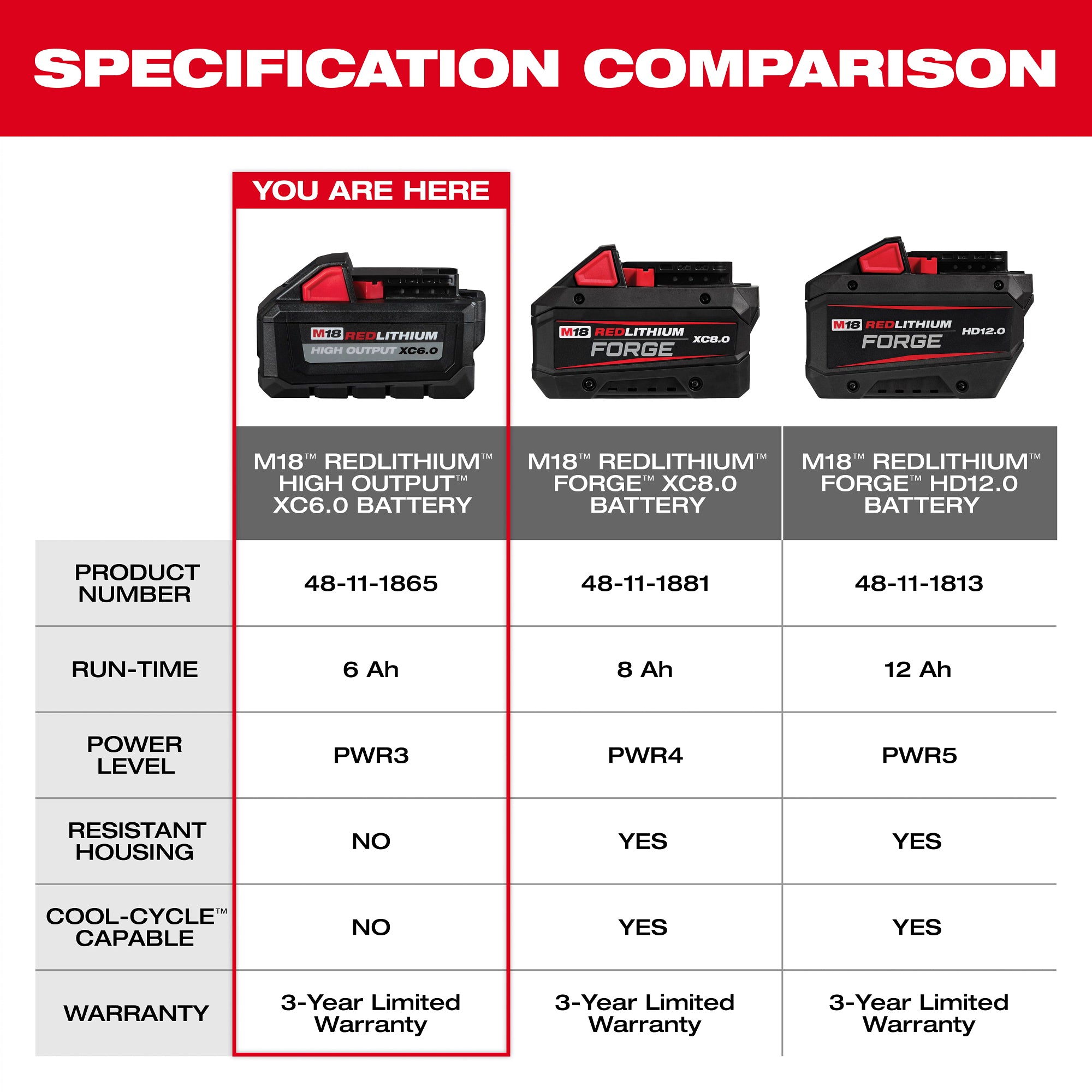 BATTERIE 6.0AH M18 REDLITHIUM HIGH OUTPUT XC6.0