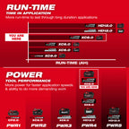 BATTERIE 8.0AH M18 REDLITHIUM FORGE XC8.0