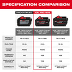 BATTERIE 8.0AH M18 REDLITHIUM FORGE XC8.0
