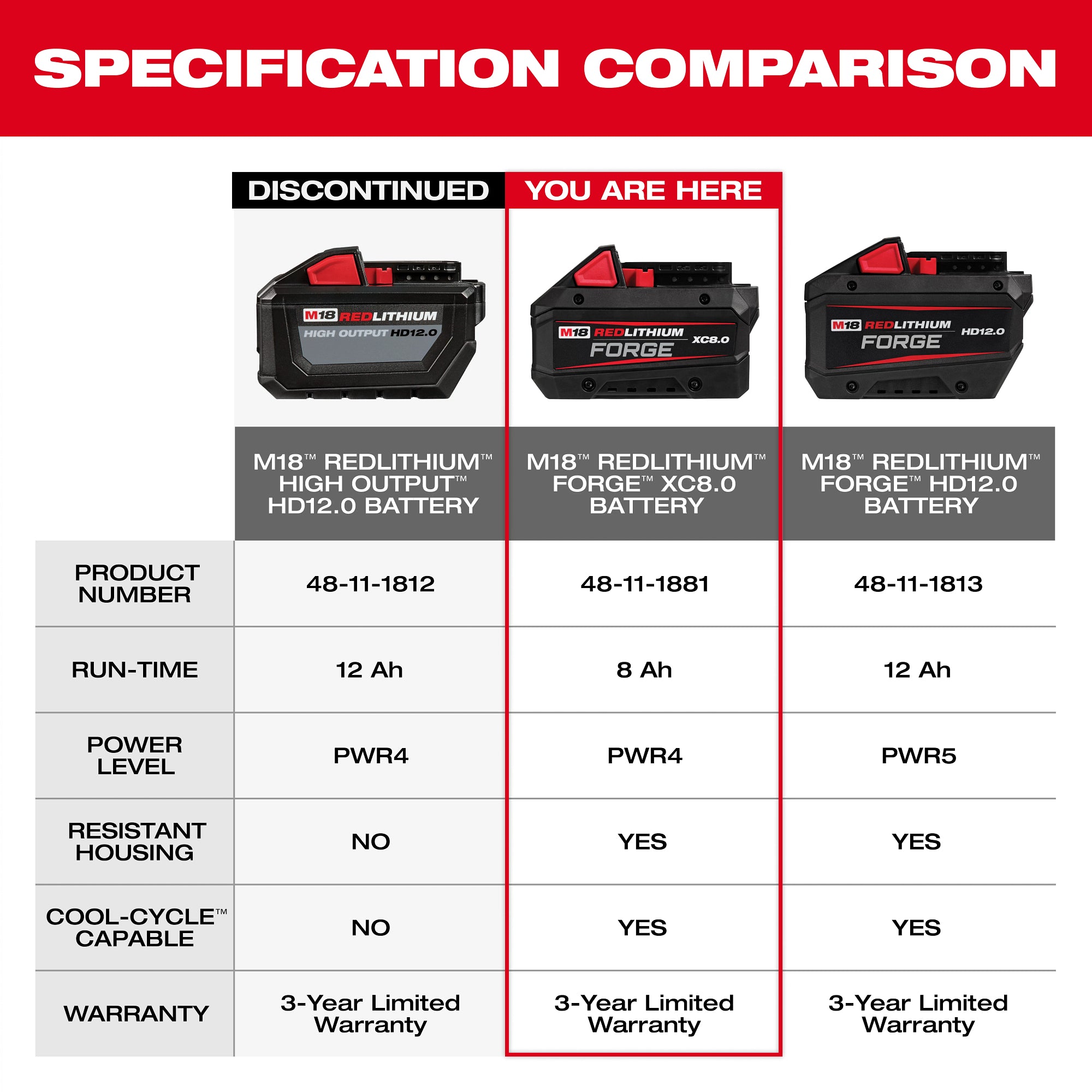 BATTERIE 8.0AH M18 REDLITHIUM FORGE XC8.0