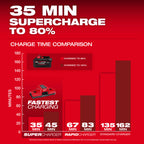 BATTERIE 8.0AH M18 REDLITHIUM FORGE XC8.0